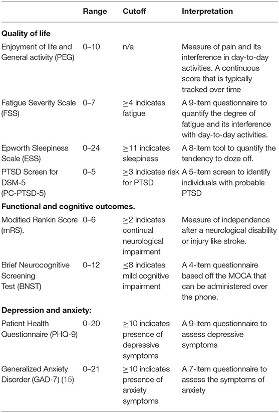 Frontiers | Pain and Other Neurological Symptoms Are Present at 3 ...