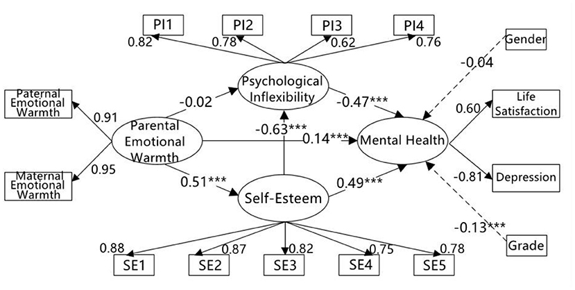Relational Frame Theory: Some Implications for Understanding and Treating  Human Psychopathology