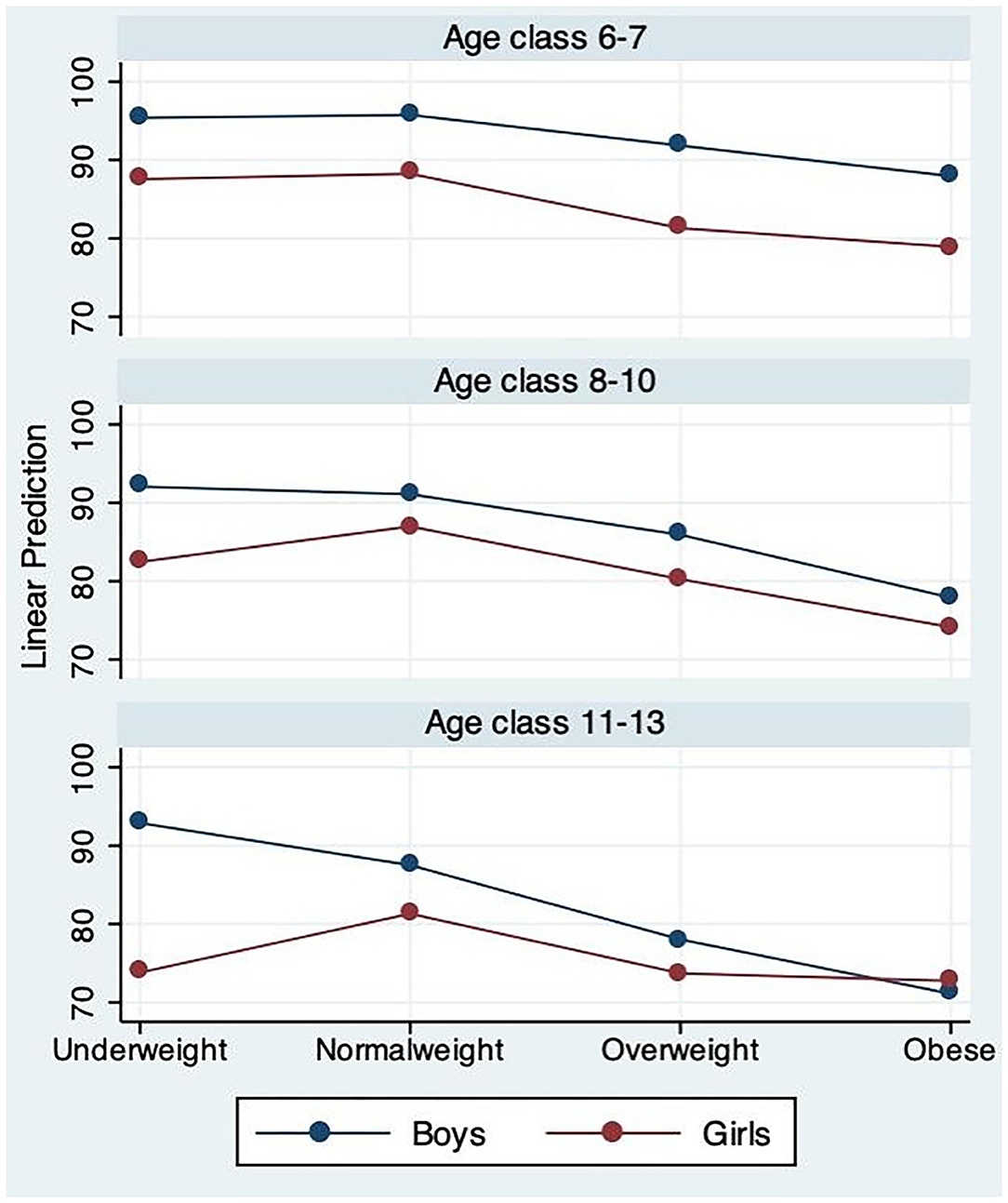 How Much Should I Weigh: Charts by Height, Age, and Gender