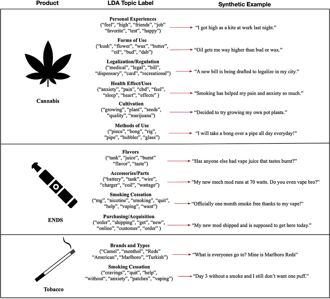 Cbd Withdrawal Reddit