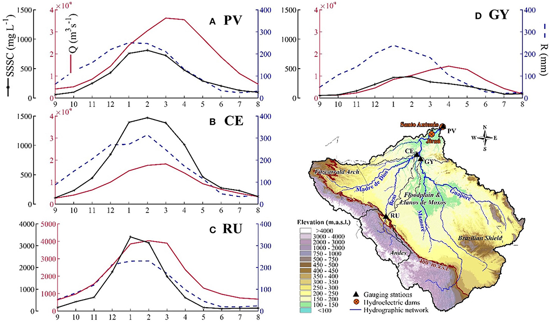 Frontiers | The Role of the Rainfall Variability in the Decline of