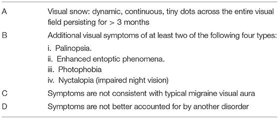 Frontiers | Delayed Onset of Inhibition of Return in Visual Snow Syndrome