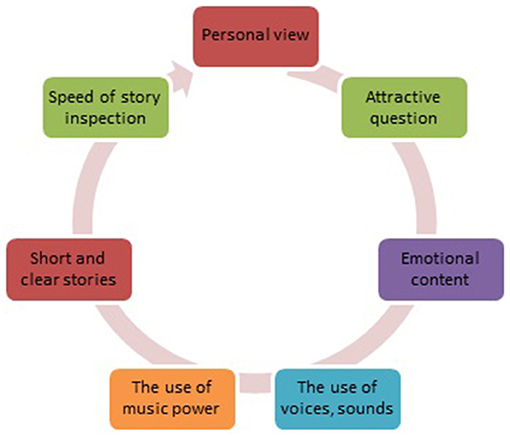short personal stories