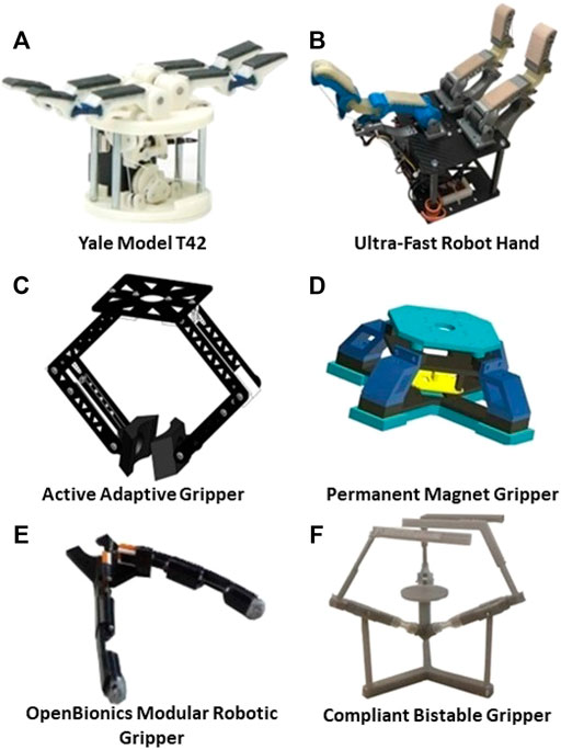 læsning sundhed Smidighed Frontiers | On Aerial Robots with Grasping and Perching Capabilities: A  Comprehensive Review