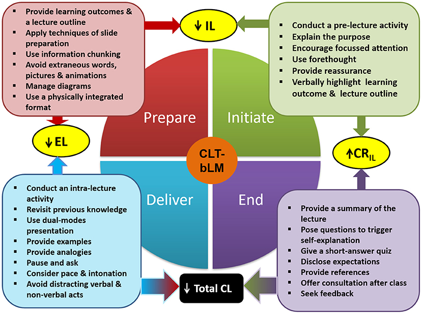 Managing End of Year Overload - The Young Mind Clinic