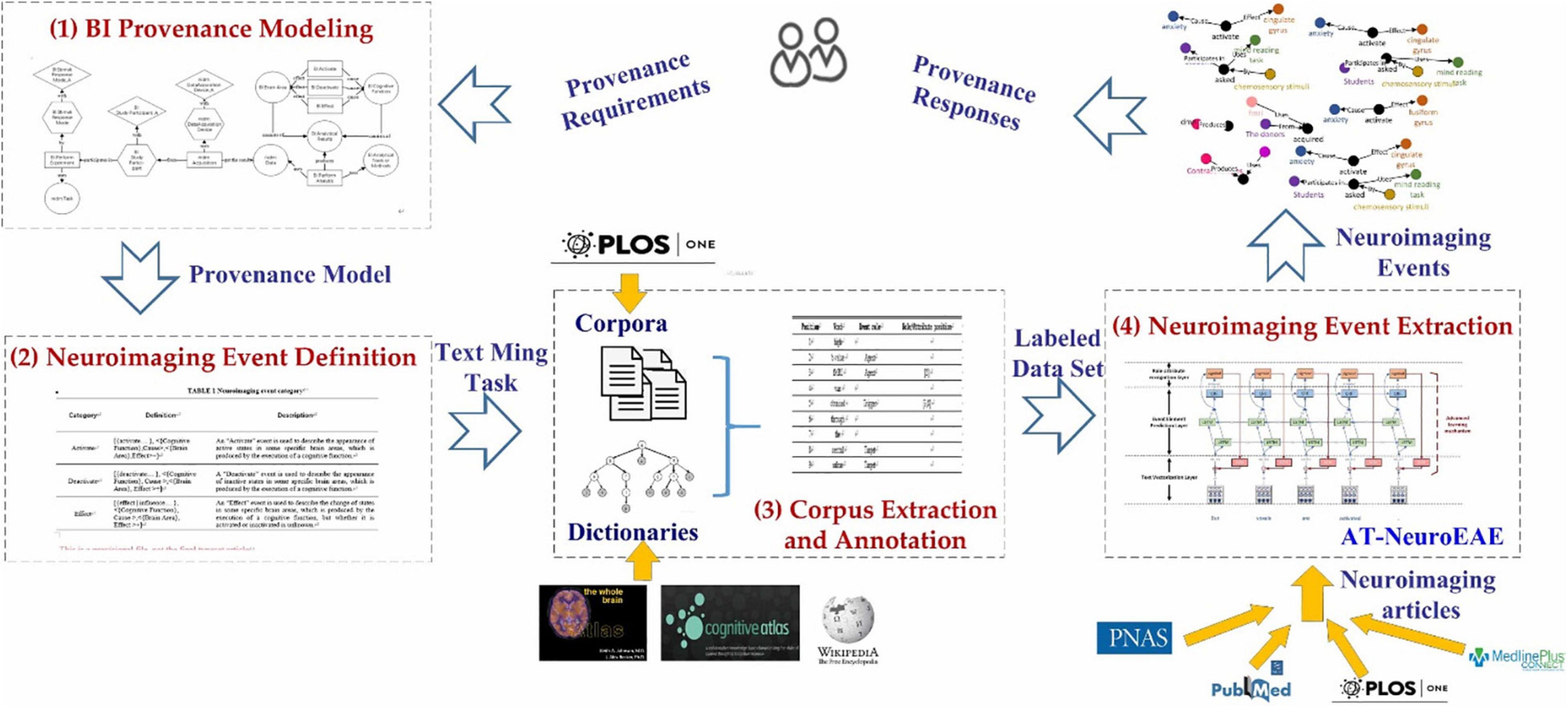 PDF) Extraction of Hidden Social Networks from Wiki-Environment