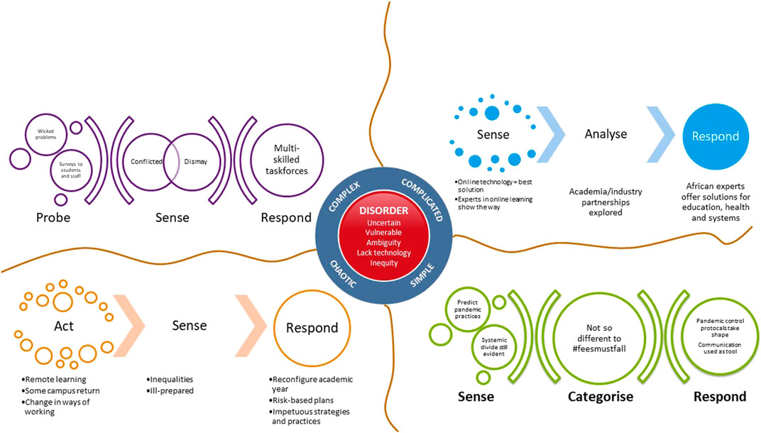 Learning to build back better futures for education: lessons from  educational innovation during the COVID-19 pandemic