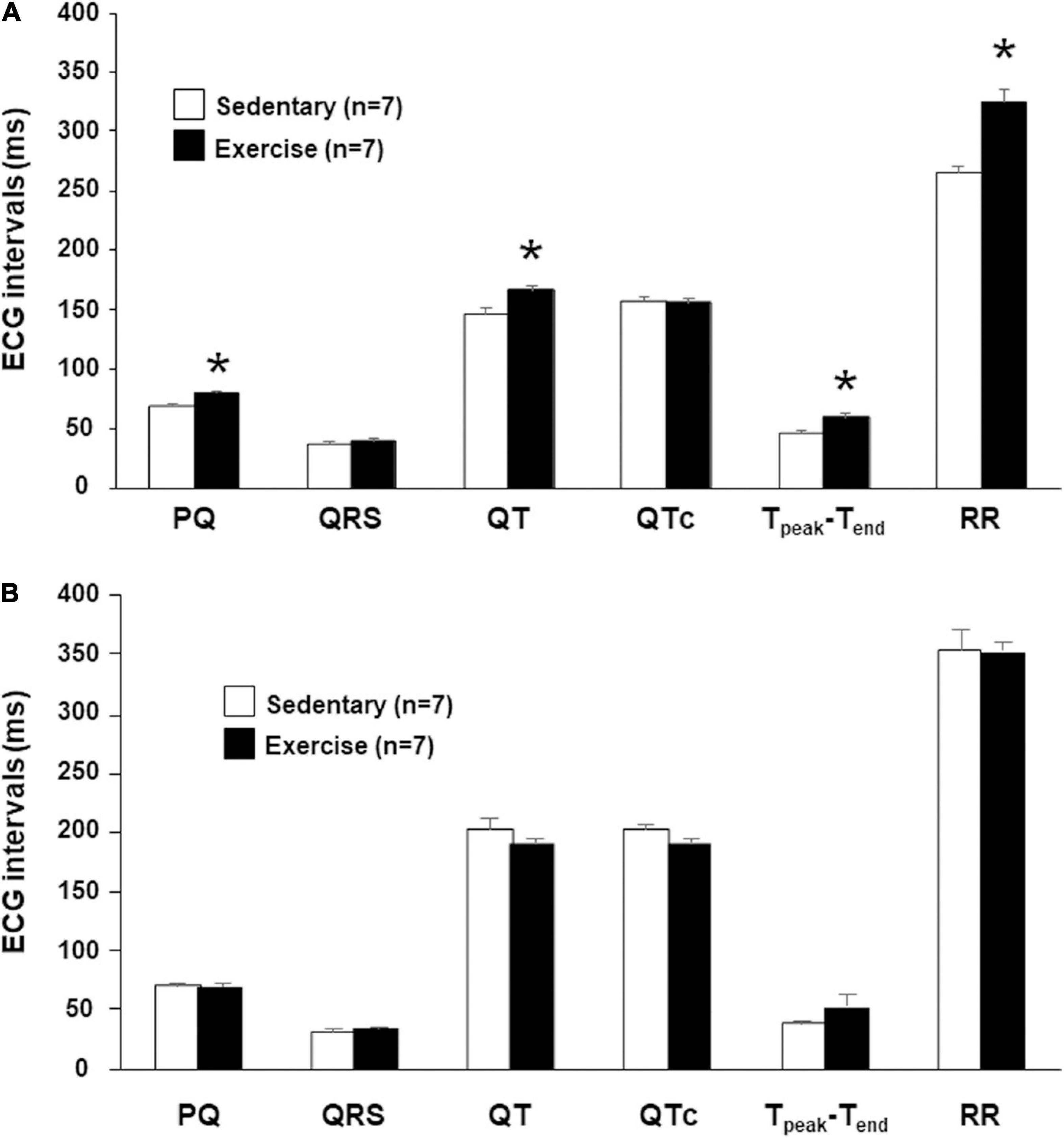 Frontiers | Long-Term Endurance Exercise Training Alters Repolarization in  a New Rabbit Athlete\'s Heart Model