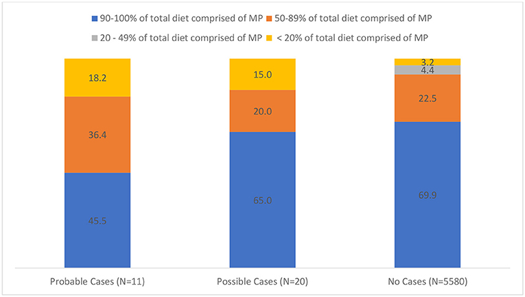 New 18yers Girls Xxxx Video - Frontiers | Low Number of Owner-Reported Suspected Transmission of  Foodborne Pathogens From Raw Meat-Based Diets Fed to Dogs and/or Cats