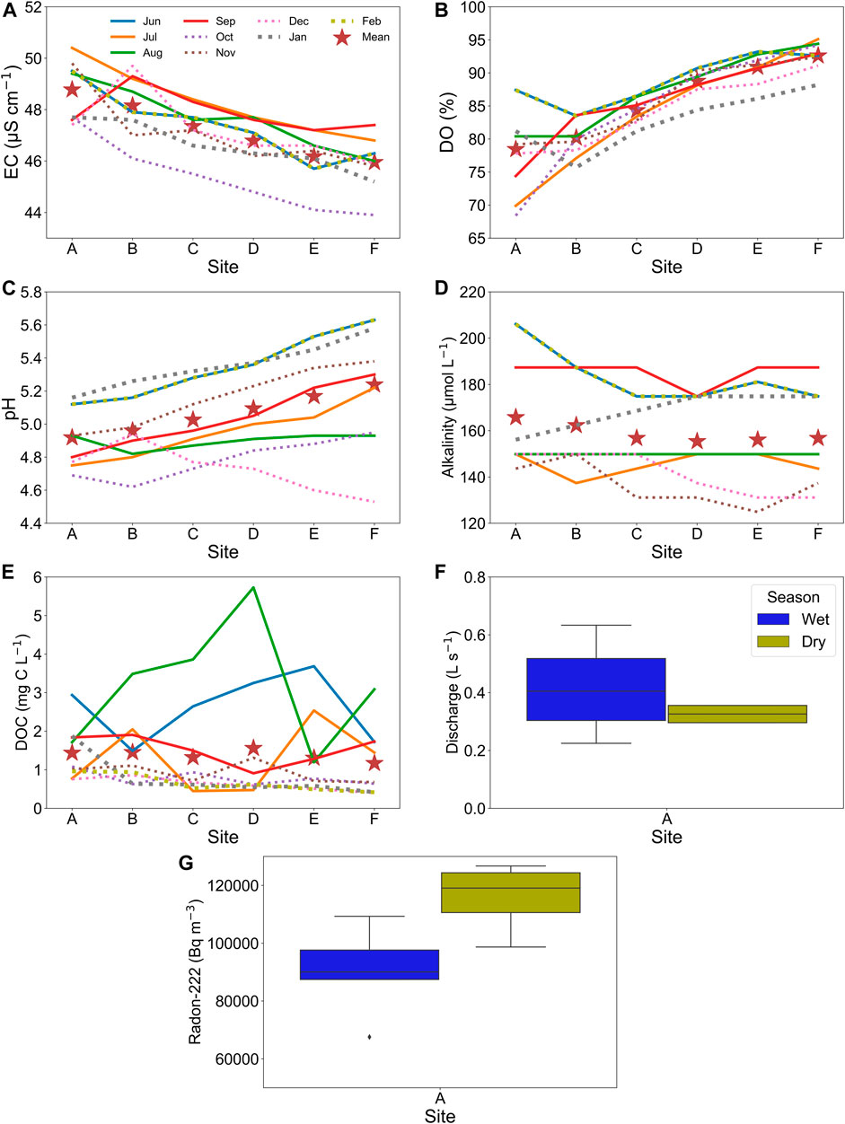 CO2 evasion along streams driven by groundwater inputs and geomorphic  controls