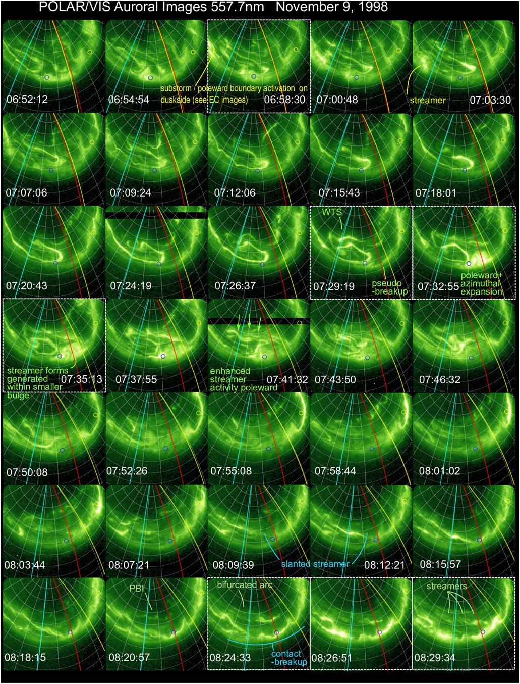Example of multiple auroral streamers. Development of four auroral