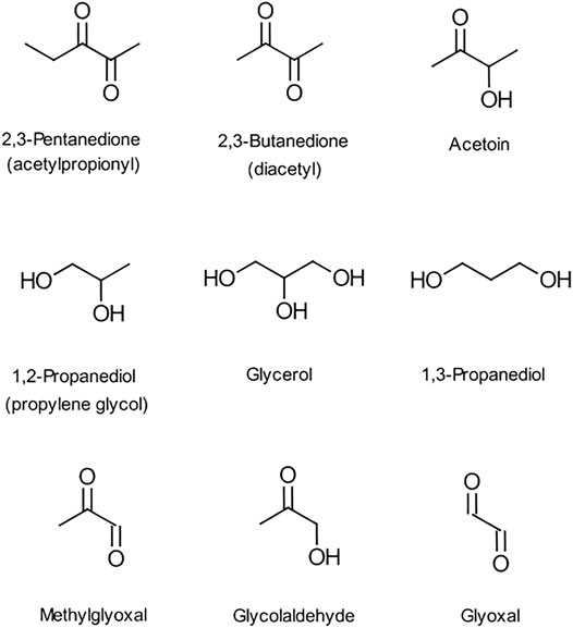 pedal dyd arrangere Frontiers | Diacetyl and Other Ketones in e-Cigarette Aerosols: Some  Important Sources and Contributing Factors