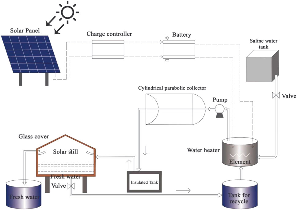 Utilization of Data-Driven Methods in Solar Desalination ... Circuit Diagram
