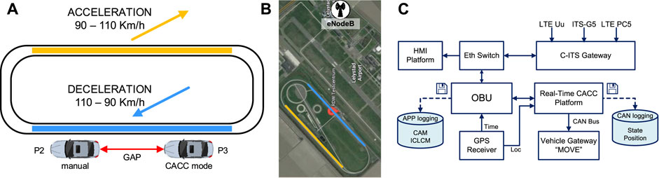 5GAA Online Session on the Evaluation of Radio-Based Positioning