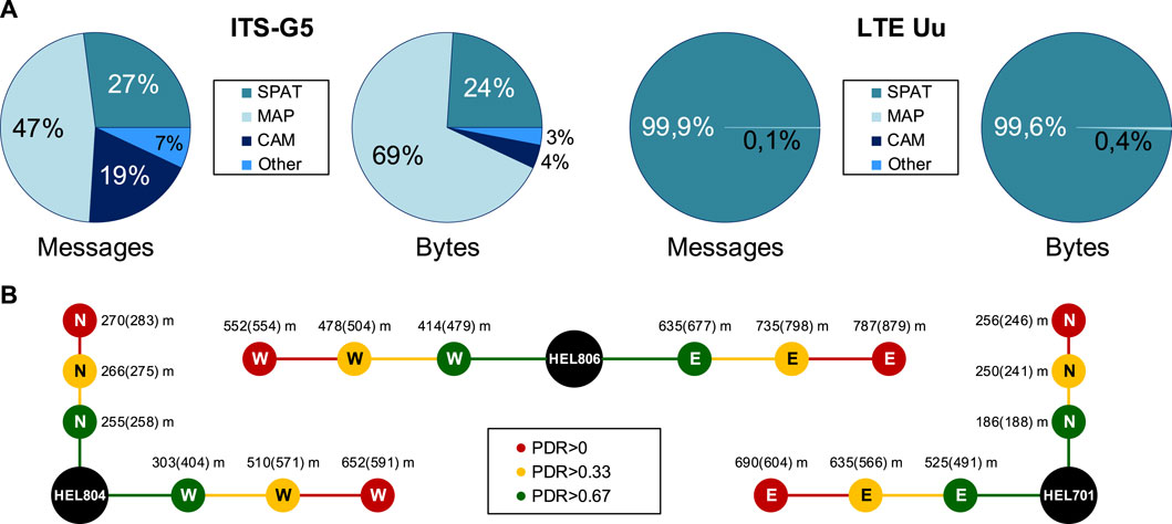 5GAA Online Session on the Evaluation of Radio-Based Positioning