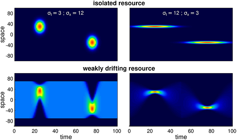 On the adaptive benefits of mammal migration