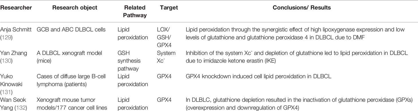 Frontiers | Molecular Mechanisms of Ferroptosis and Its