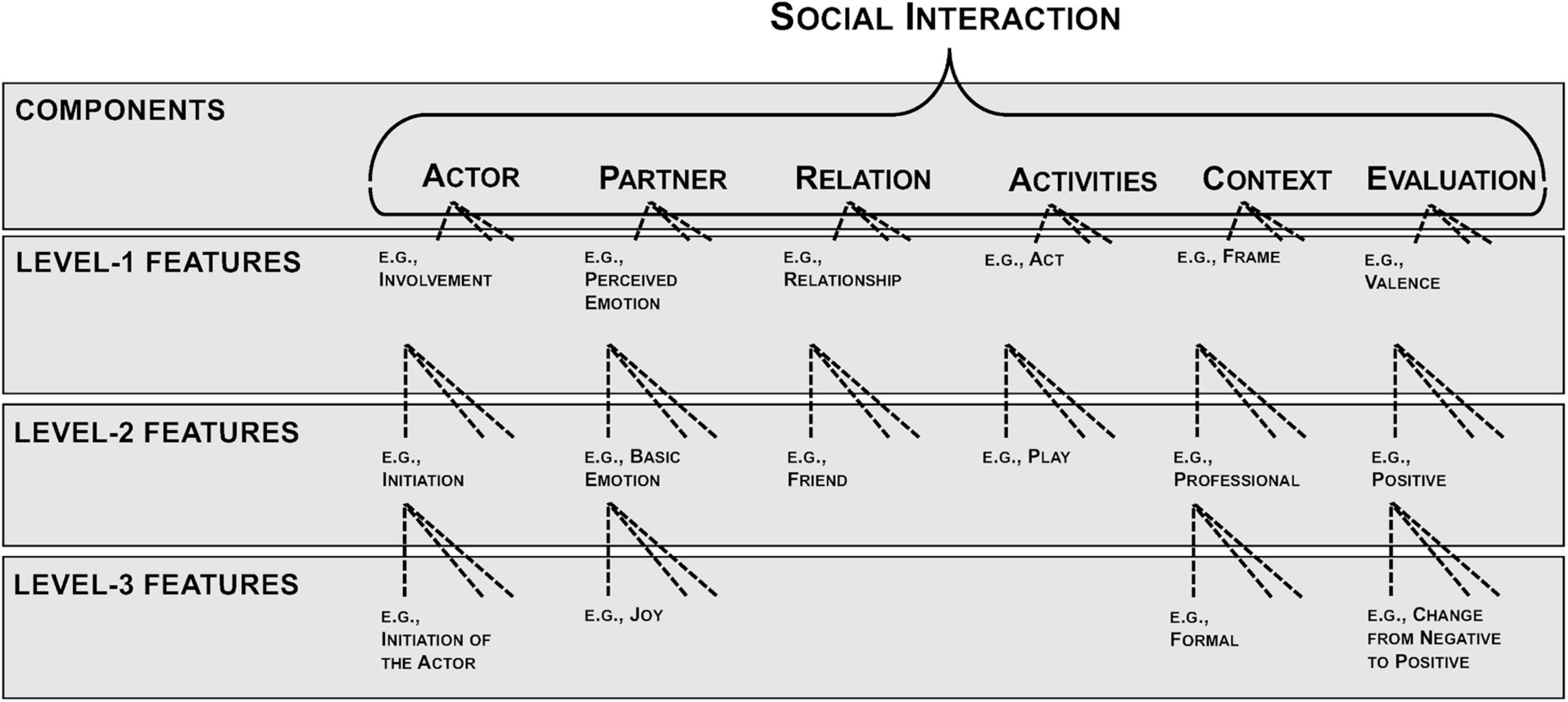 Data Structures And Algorithms: Exception Activity