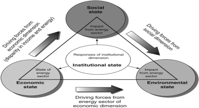 Parameters estimates of the 4-class model for the EVS job-attitude data