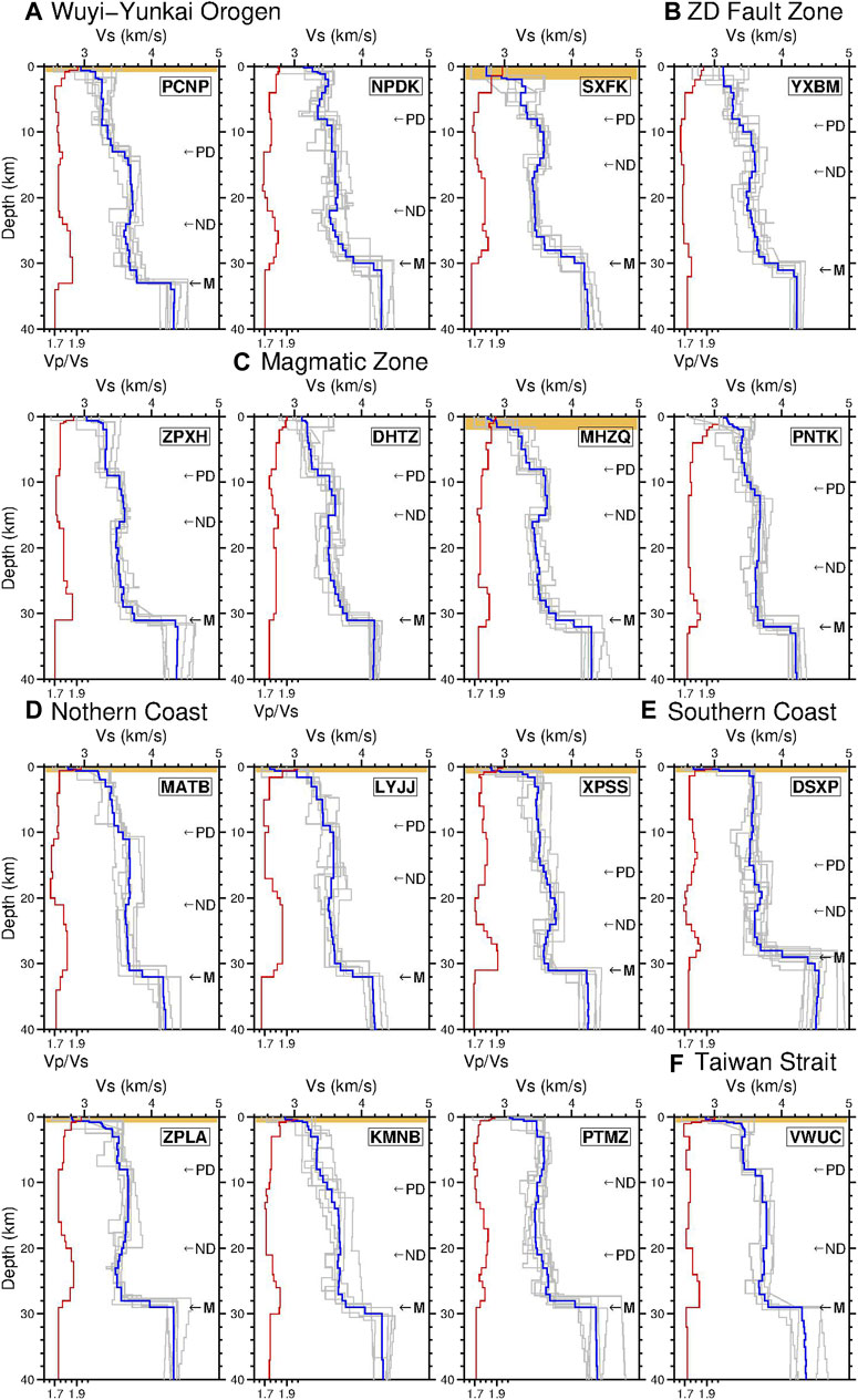 Seismological constraints on the crustal structures generated by