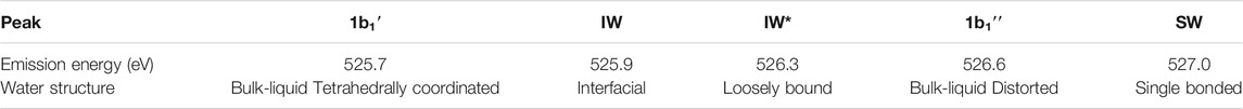 www.frontiersin.org
