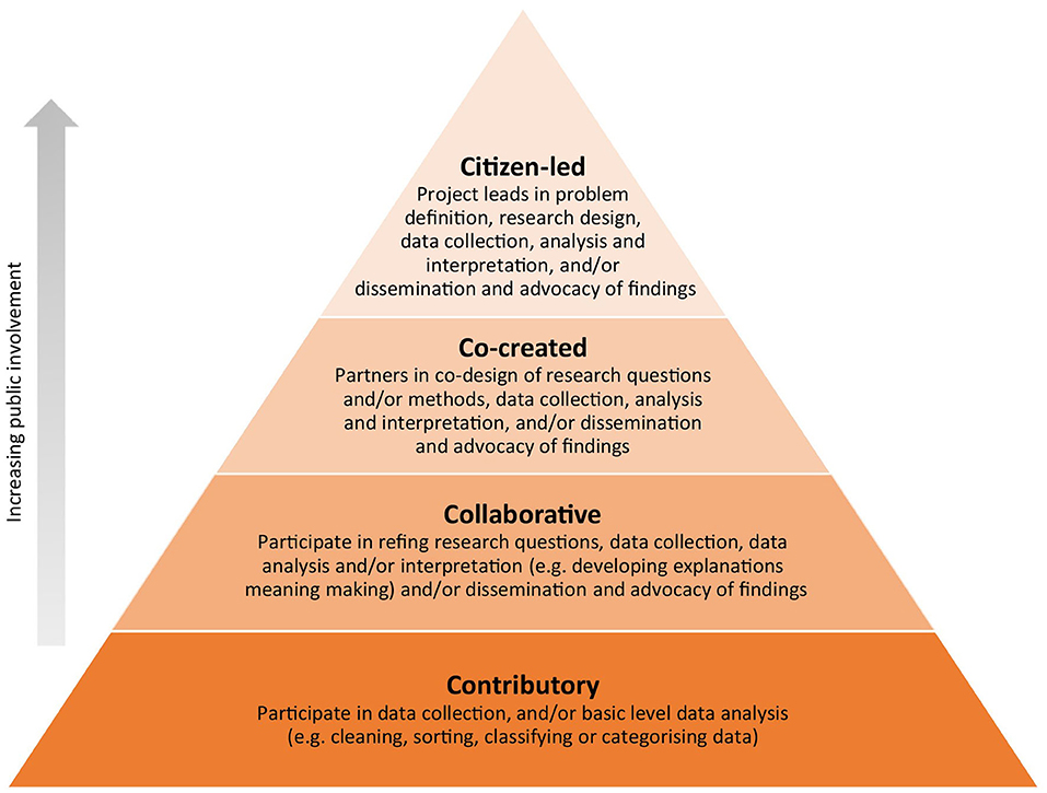 The Community Wellbeing Project - Population Health Analytics Laboratory