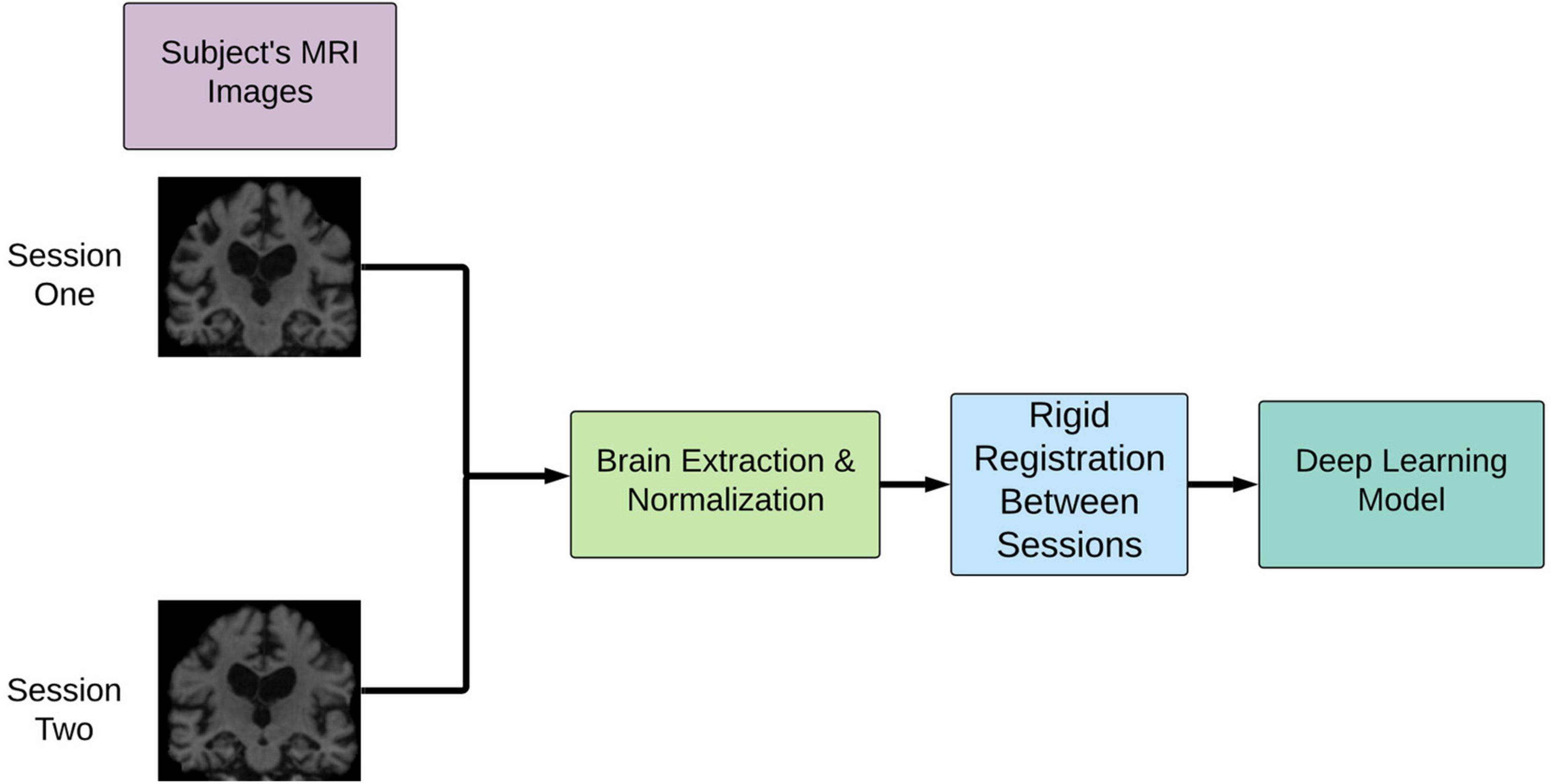 Frontiers | Toward a Multimodal Computer-Aided Diagnostic Tool for  Alzheimer's Disease Conversion