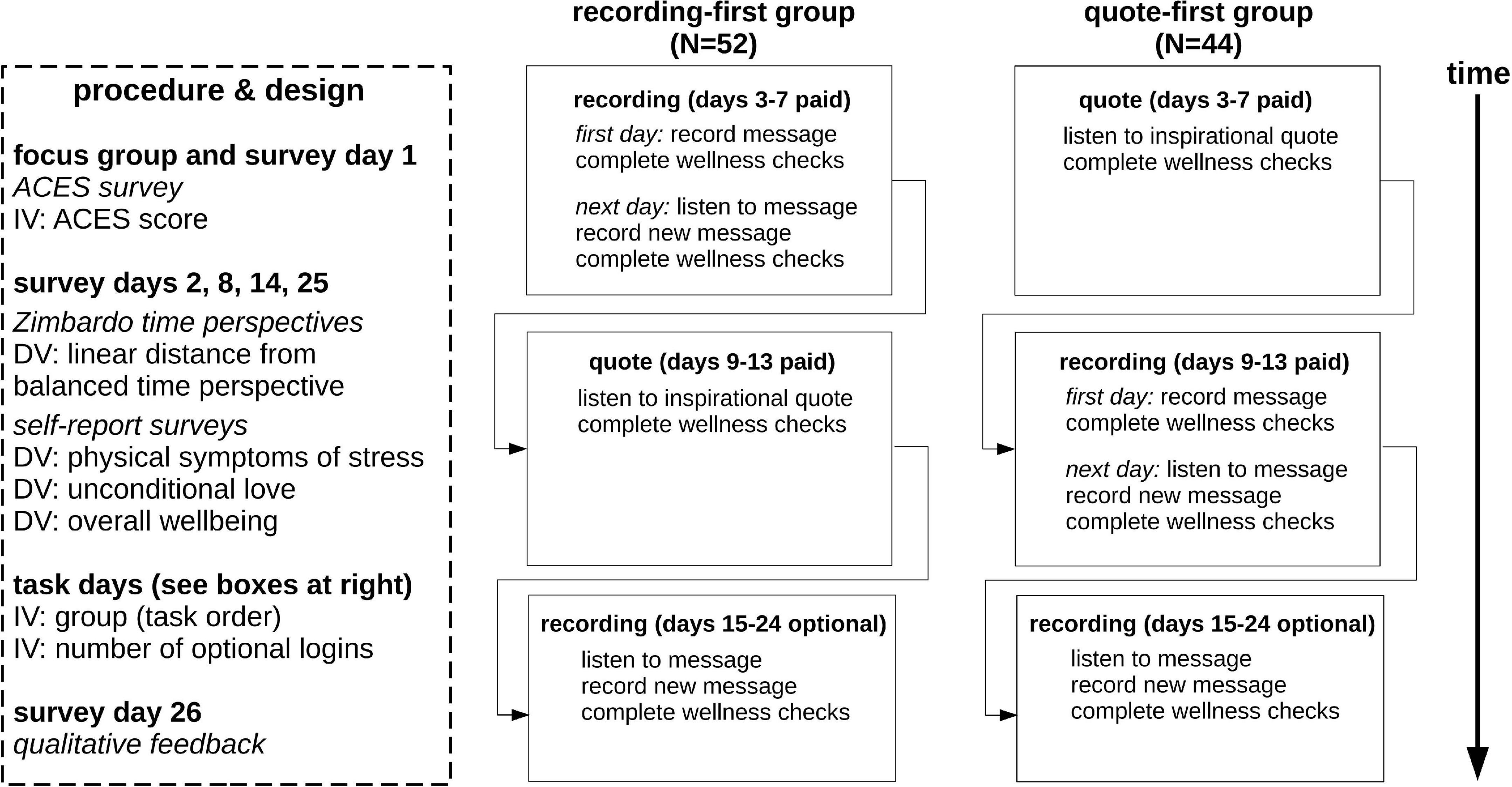 Presentation and Meeting Timers - TimeMachines Inc.