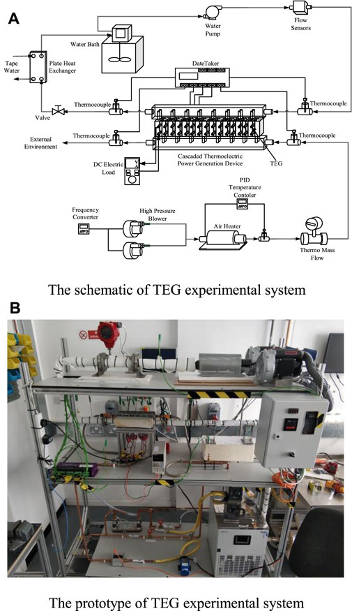 PDF] Experimental and Numerical Analysis of Thermal Insulation Technologies  for Automotive Diesel Engine Applications