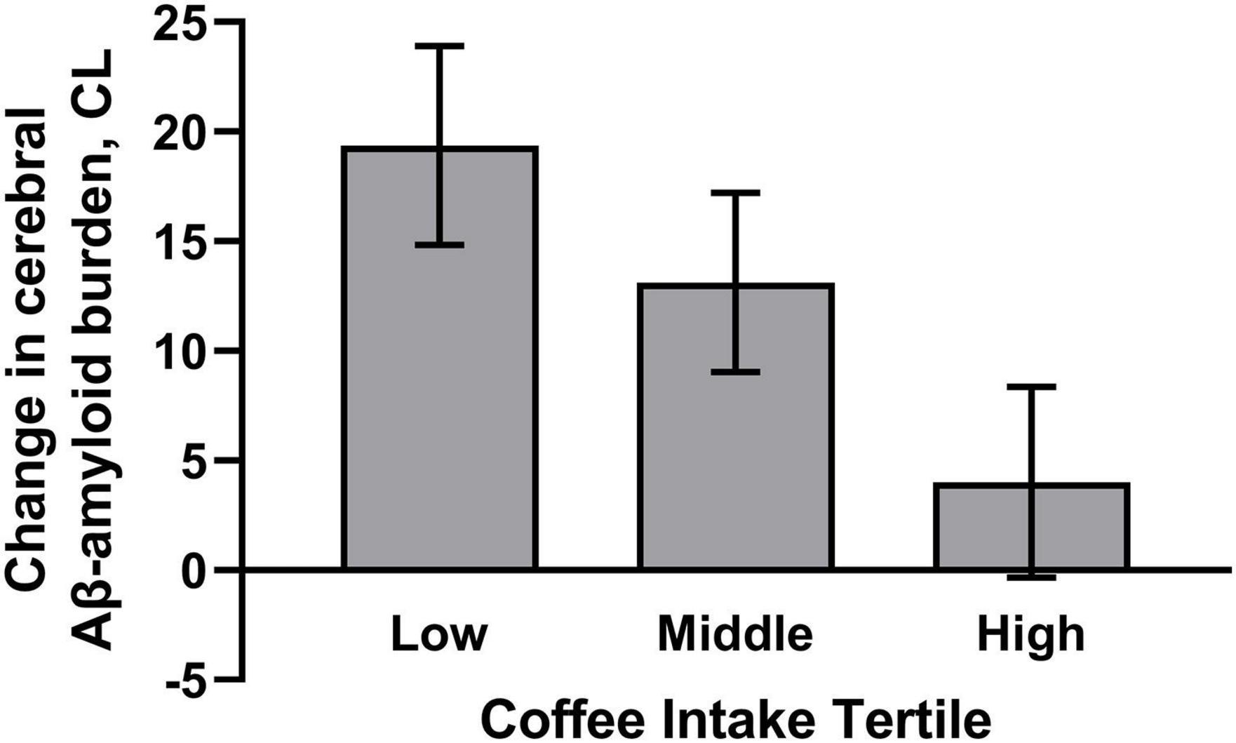 Consensus best value scale : r/Coffee