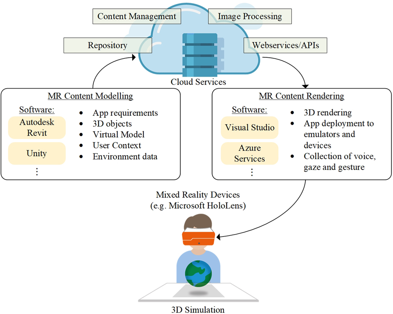 PDF) Impact of Different MOODLE Course Designs on Students