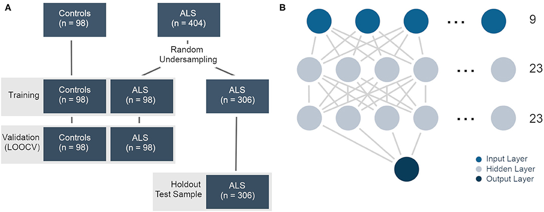Als model machine store learning