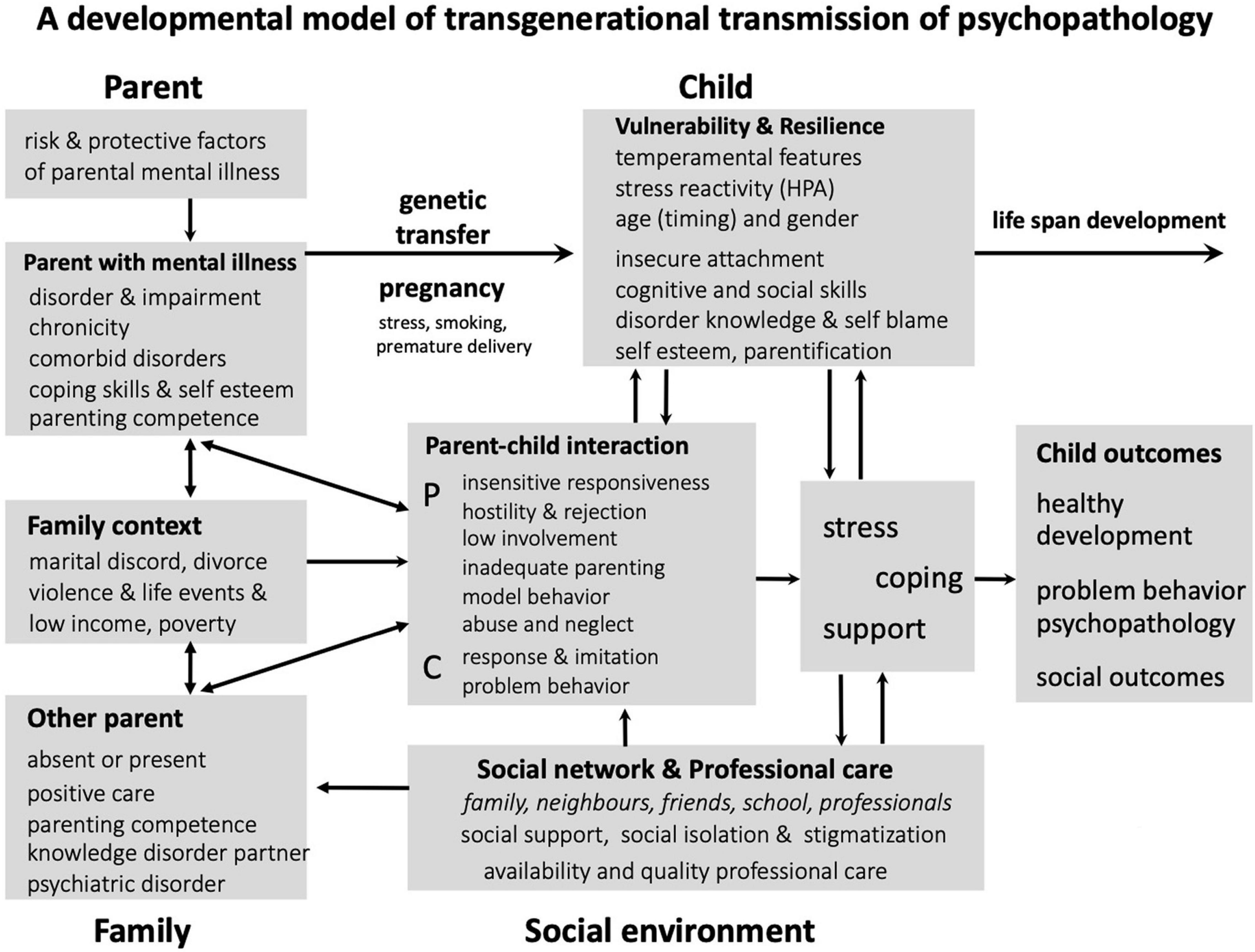 Understanding Developmental Disorders in the Genomic Ageers