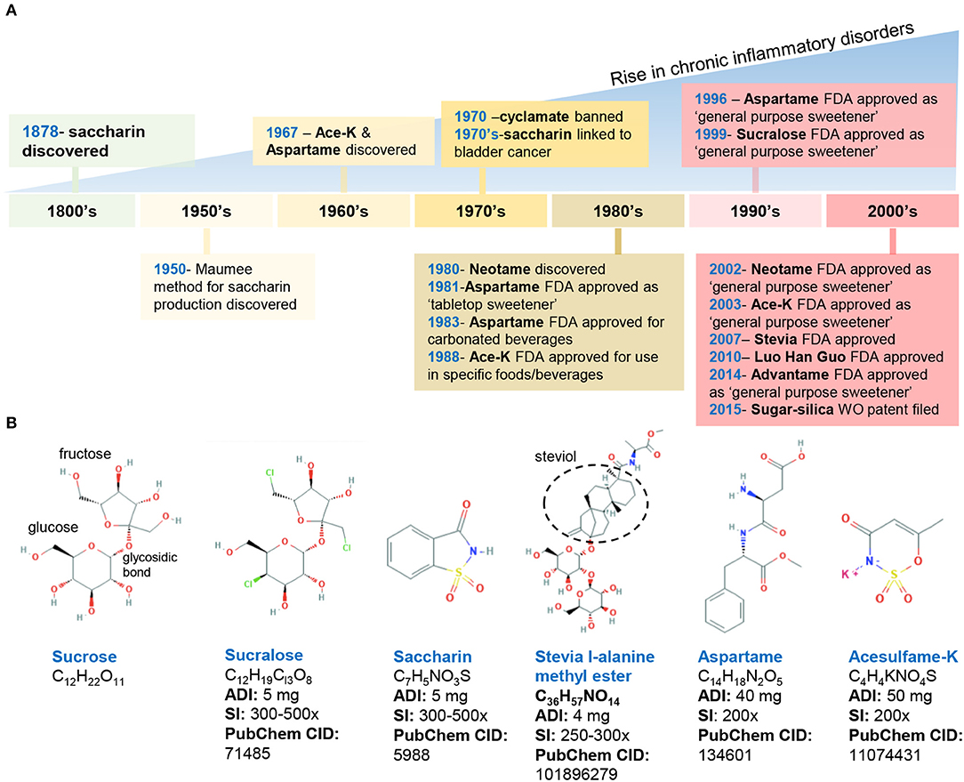 Sucralose, a chemical in Splenda, is found to cause 'significant health  effects' in new study