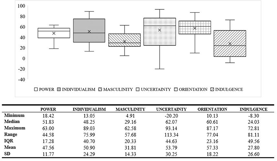 trompenaars cultural dimensions china