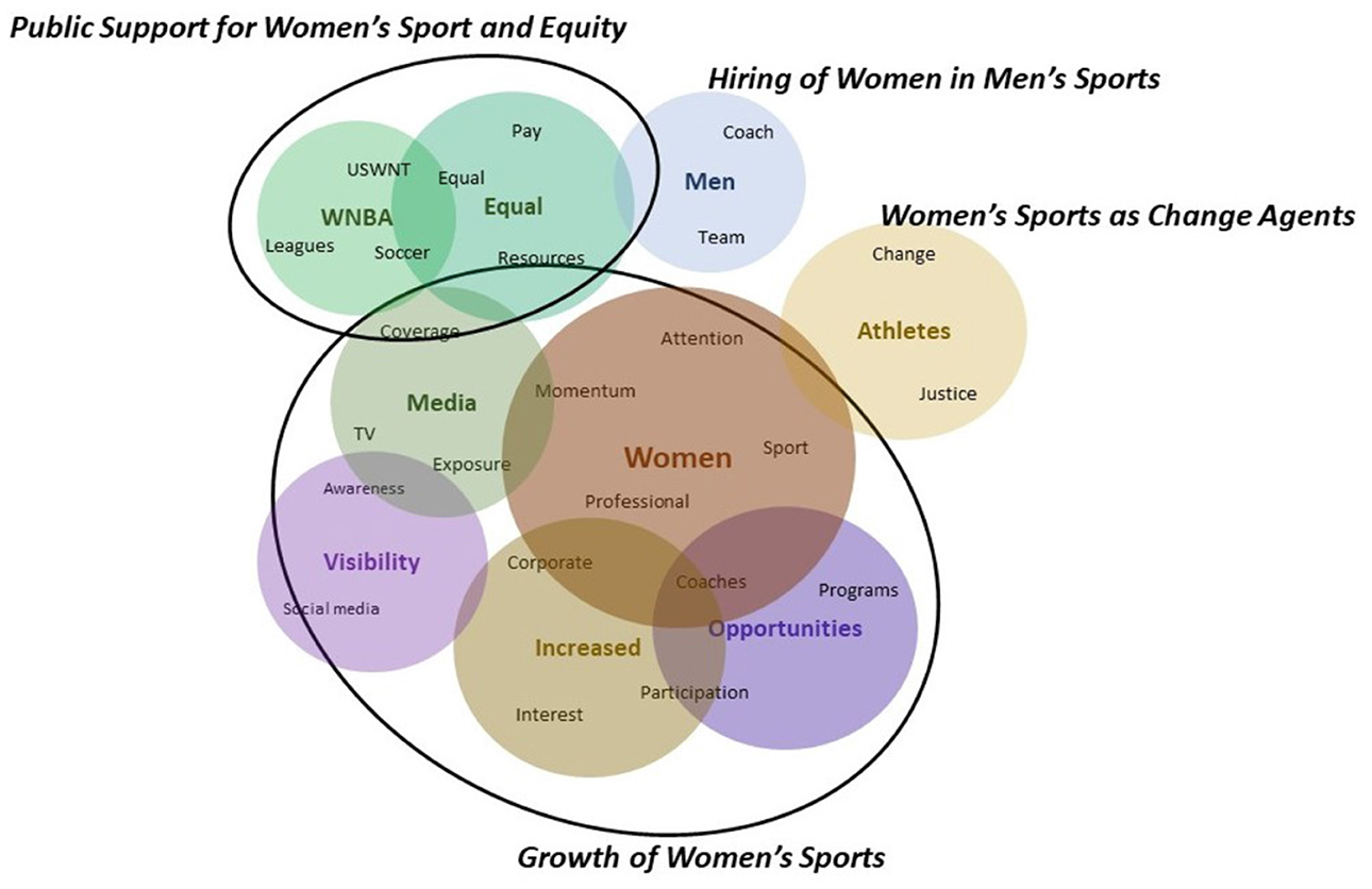 Frontiers Re-thinking Womens Sport Research Looking in the Mirror and Reflecting Forward