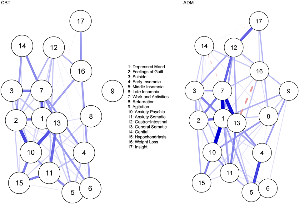 symptom network analysis definition symptom network analysis definition