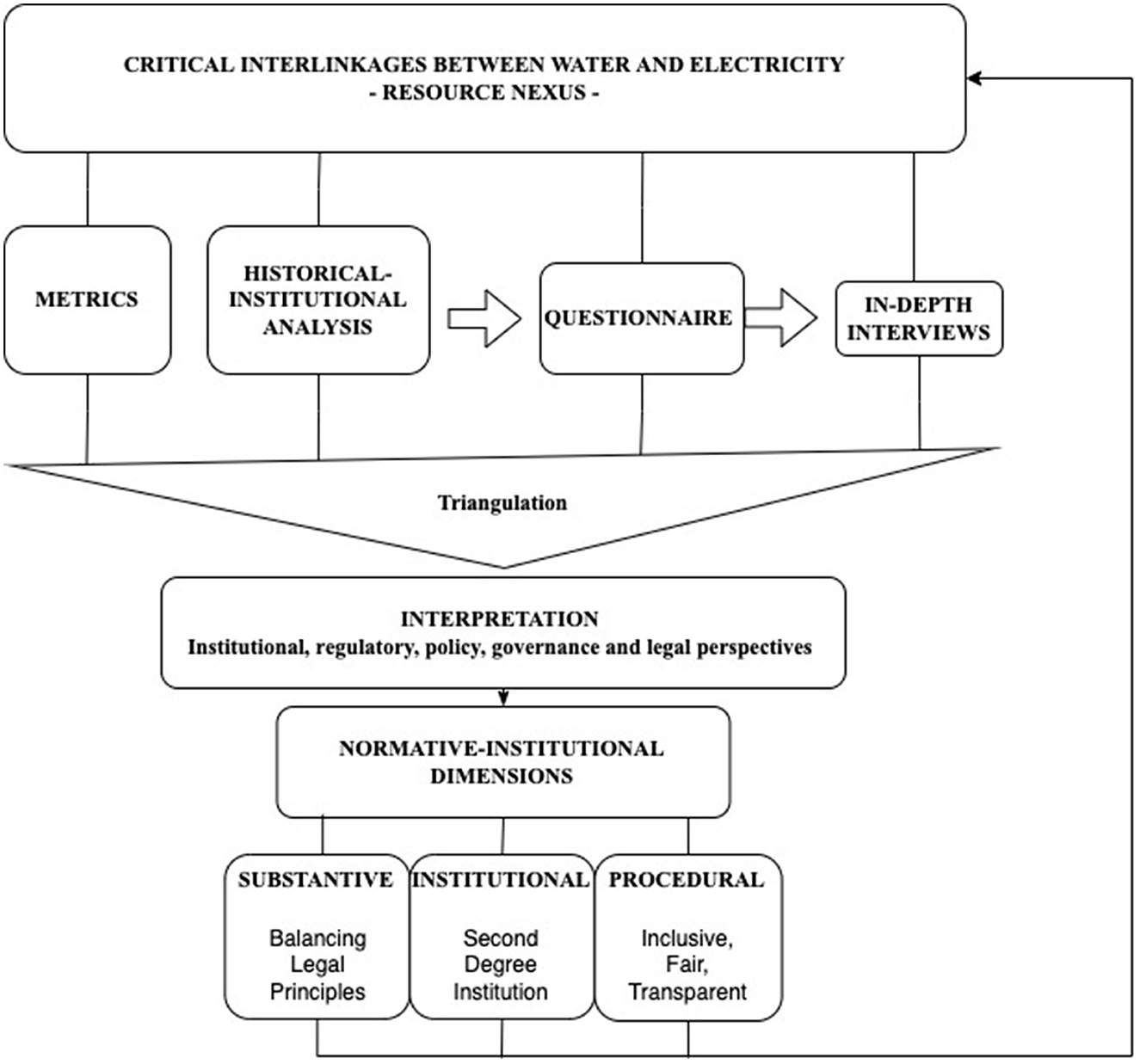 Nexus Assessoria de Cobrança