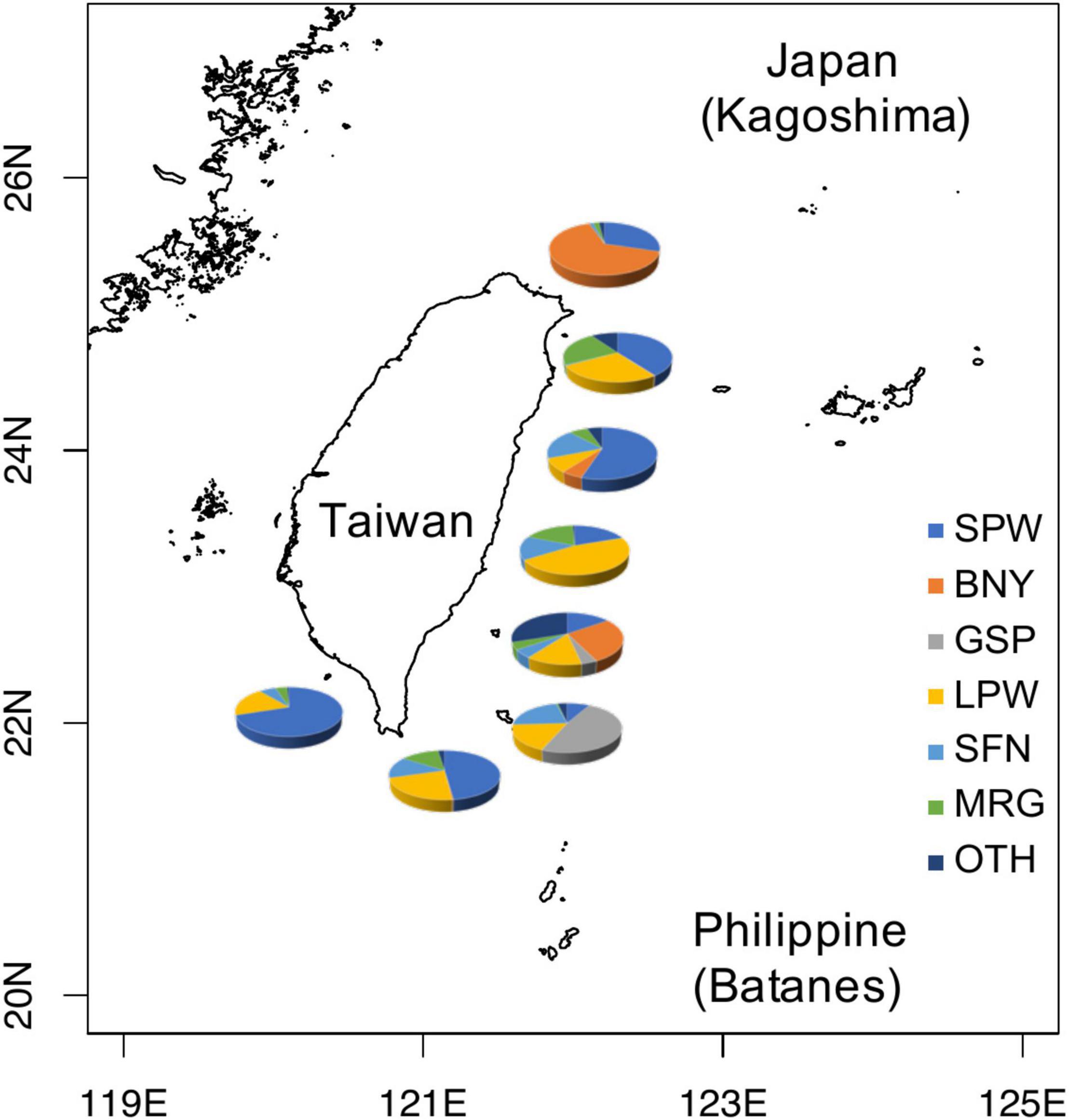Frontiers  Growth Parameters and Spawning Season Estimation of Four  Important Flyingfishes in the Kuroshio Current Off Taiwan and Implications  From Comparisons With Global Studies