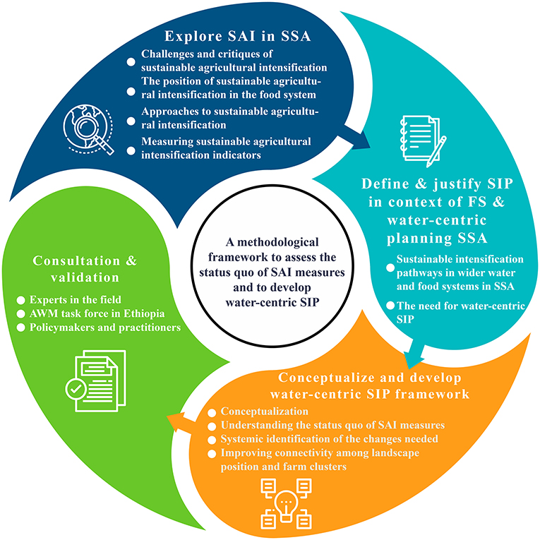 Full article: Articulating the new urban water paradigm