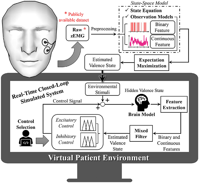 Computerized Dead-Space Volume Measurement of Face Masks Applied to  Simulated Faces