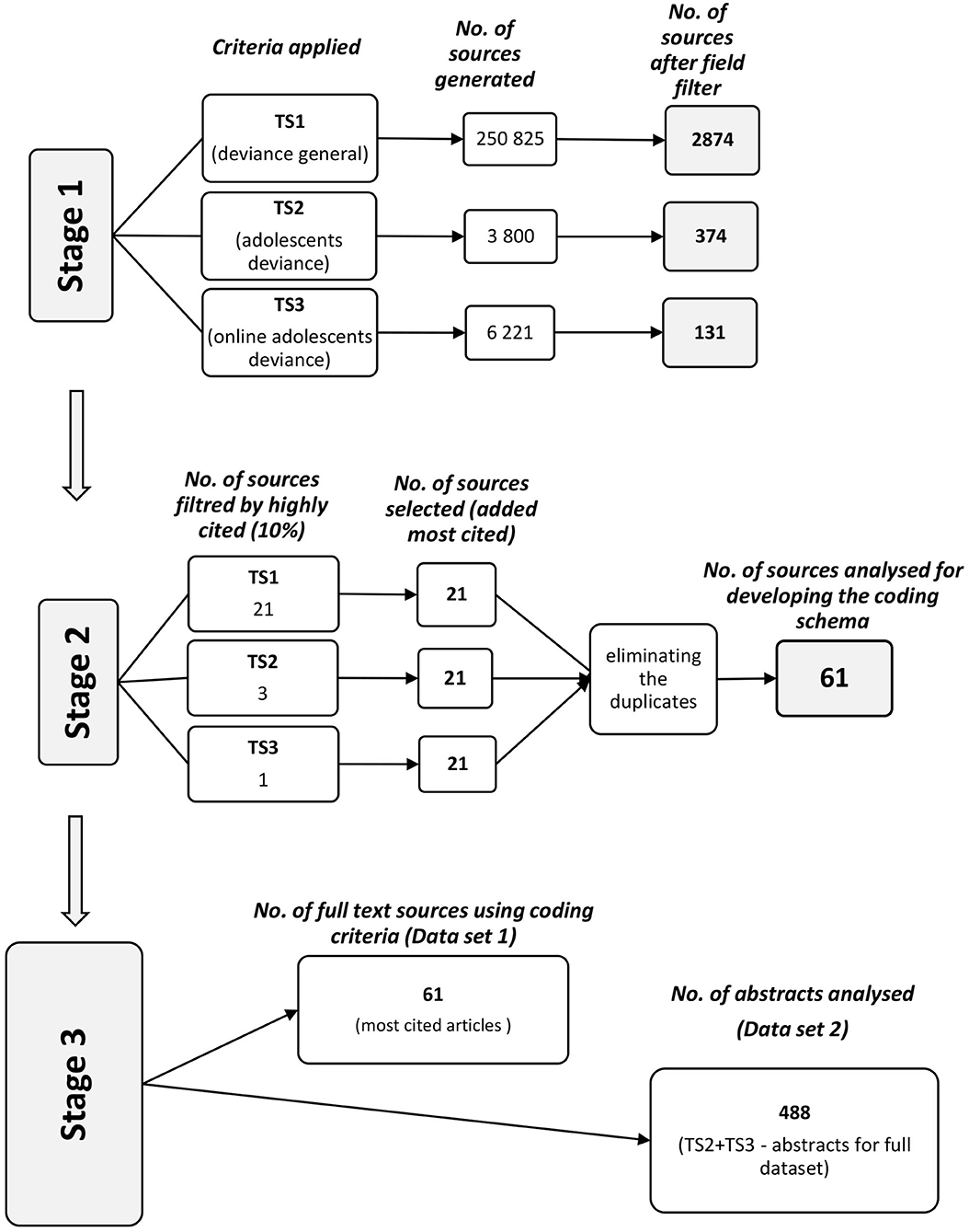 sutherlands differential association theory