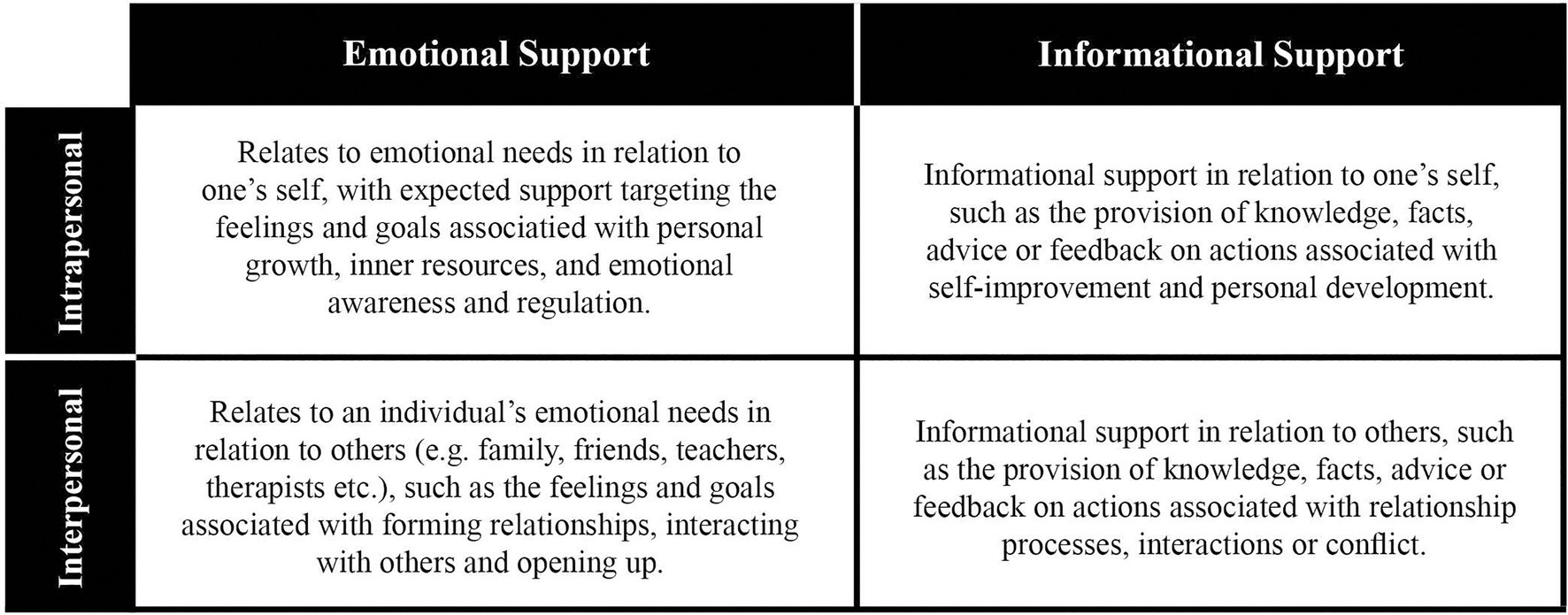 Full article: Measuring Responsiveness in the Therapeutic Relationship: A  Patient Perspective