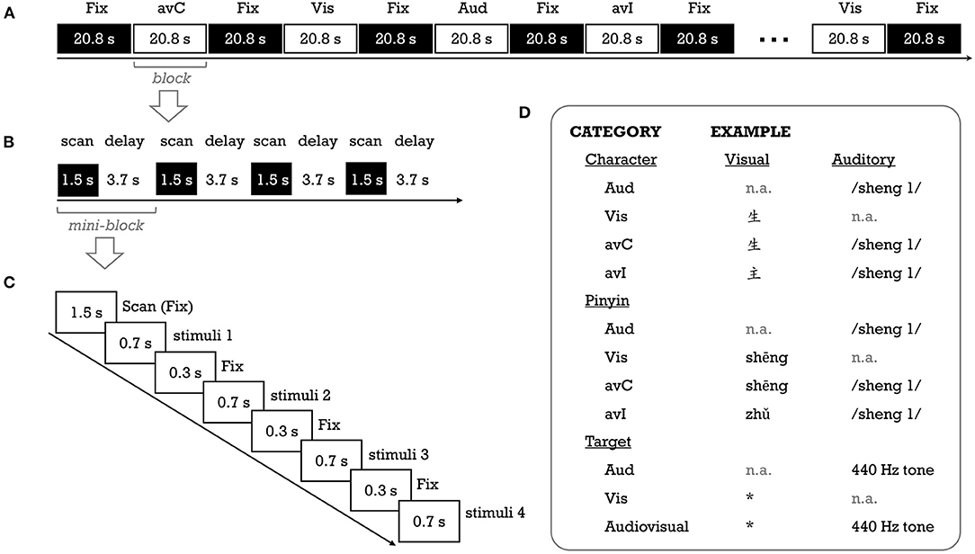 Scholastic Aptitude Test-Verbal: Data and Trends Date M SD. No. of