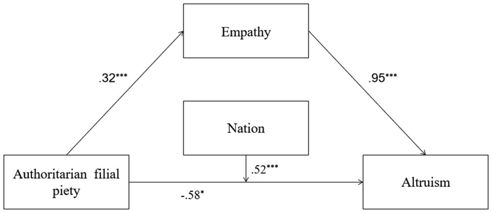 www.frontiersin.org