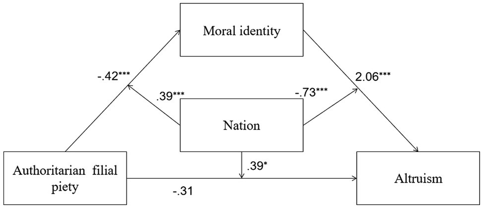 www.frontiersin.org