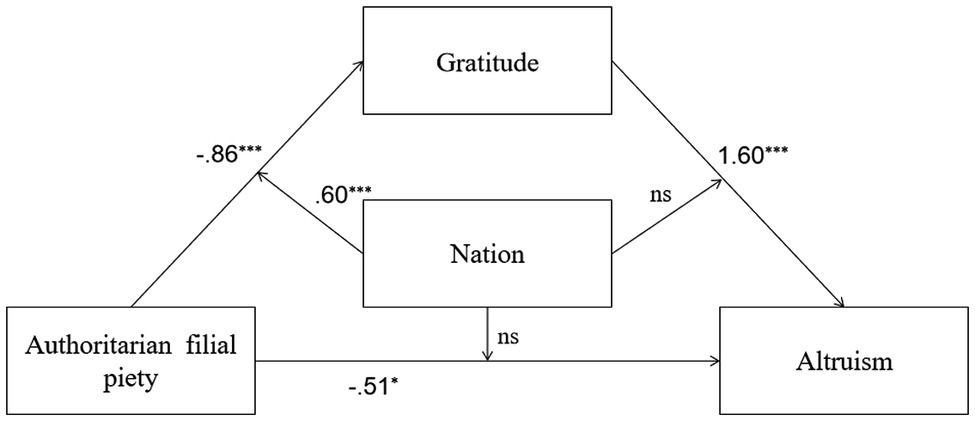 www.frontiersin.org
