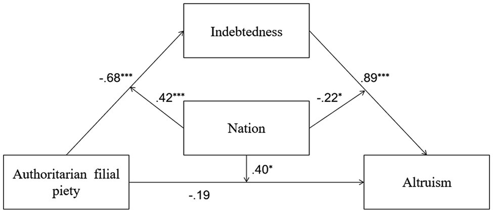 www.frontiersin.org