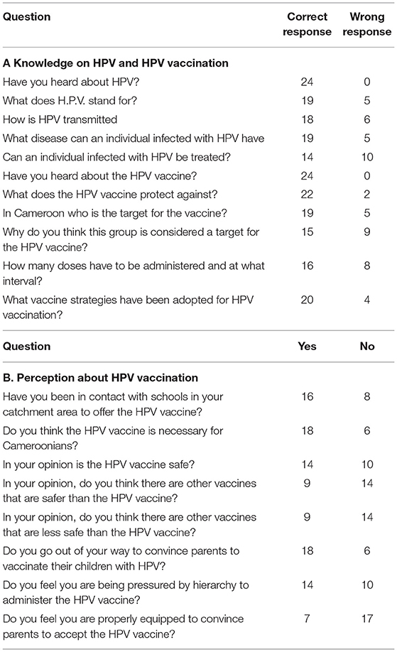 research questions for vaccines