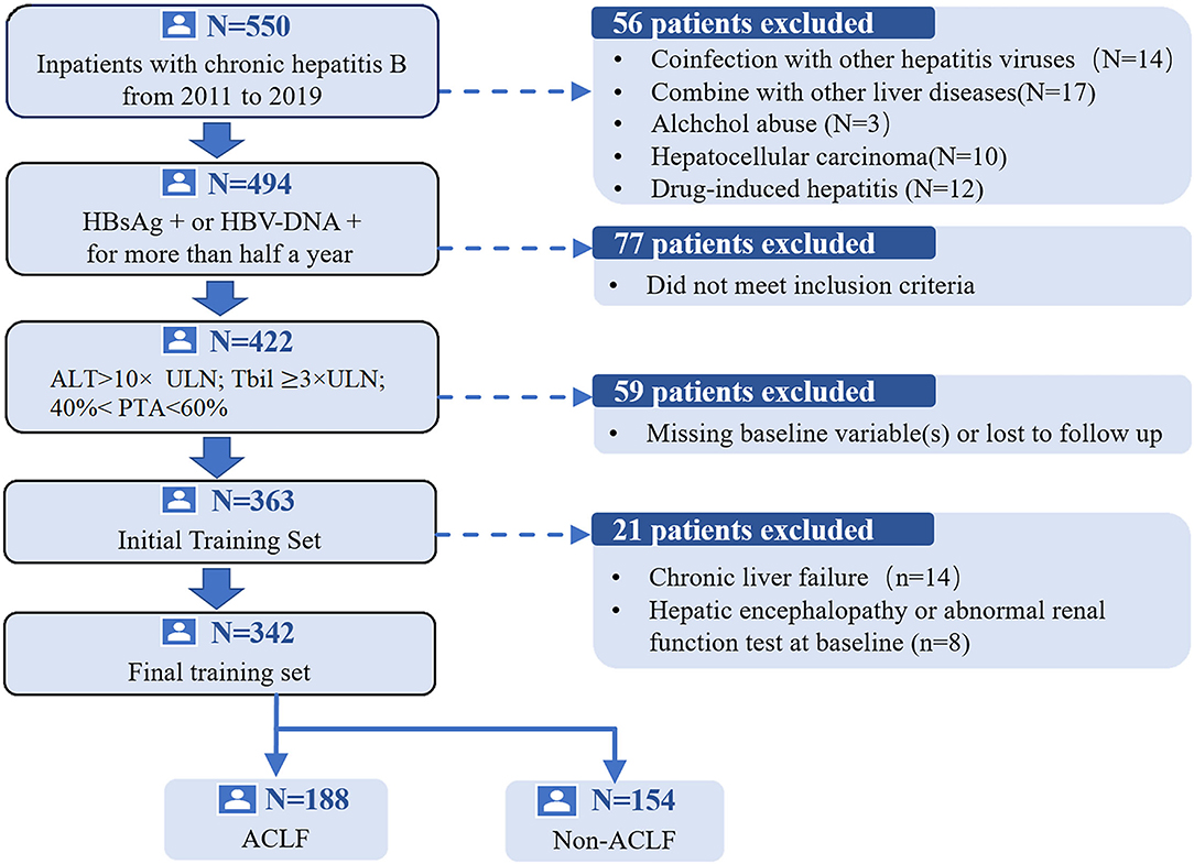 research paper on liver disease